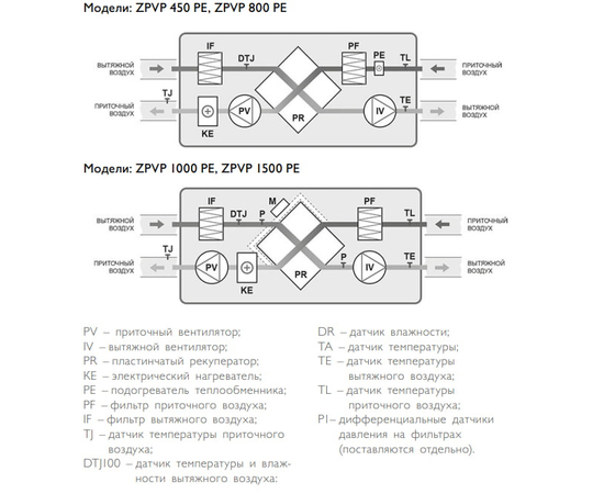 Zilon ZPVP 450 PE, Мощность нагревателя (кВт): 2, Производительность (м³/ч): 450, - 3