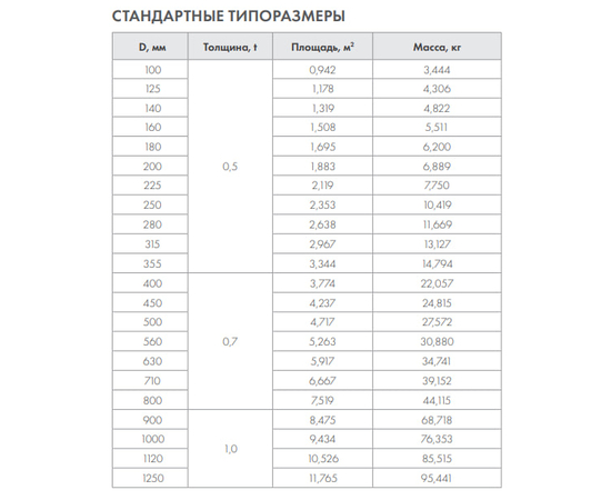 Круглый оцинкованный воздуховод 315, Диаметр: 315 мм, Элемент воздуховода: Канал, Выберите 2-ой размер для перехода, тройника, врезки (первым всегда идет диаметр большего размера): Не применимо, - 3