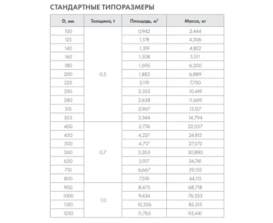 Круглый оцинкованный воздуховод 800, Диаметр: 800 мм, Элемент воздуховода: Канал, Выберите 2-ой размер для перехода, тройника, врезки (первым всегда идет диаметр большего размера): Не применимо, - 3