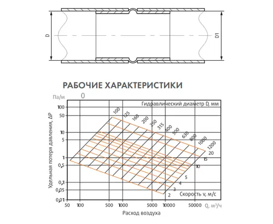 Круглый оцинкованный воздуховод 800, Диаметр: 800 мм, Элемент воздуховода: Канал, Выберите 2-ой размер для перехода, тройника, врезки (первым всегда идет диаметр большего размера): Не применимо, - 2