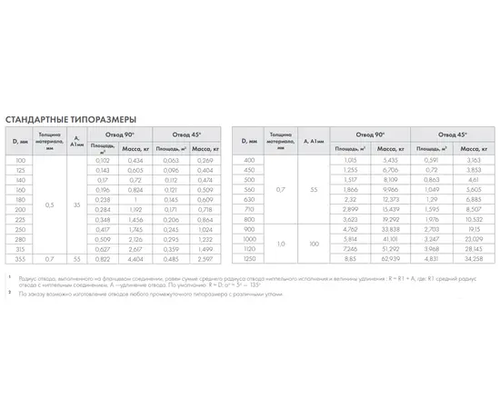 Отвод оцинкованный 90° 315, Диаметр: 315 мм, Элемент воздуховода: Отвод 90°, Выберите 2-ой размер для перехода, тройника, врезки (первым всегда идет диаметр большего размера): Не применимо, - 3 Отвод оцинкованный 90° 315, Диаметр: 315 мм, Элемент воздуховода: Отвод 90°, Выберите 2-ой размер для перехода, тройника, врезки (первым всегда идет диаметр большего размера): Не применимо, - 3