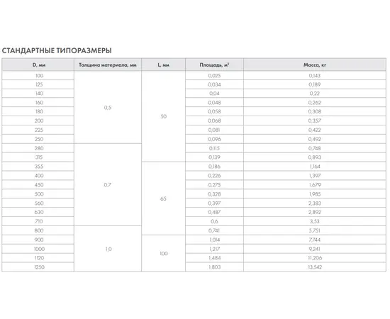 Заглушка оцинкованная 800, Диаметр: 800 мм, Элемент воздуховода: Заглушка, Выберите 2-ой размер для перехода, тройника, врезки (первым всегда идет диаметр большего размера): Не применимо, - 3