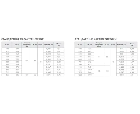 Врезка оцинкованная 400, Диаметр: 400 мм, Элемент воздуховода: Врезка прямая, Выберите 2-ой размер для перехода, тройника, врезки (первым всегда идет диаметр большего размера): Не применимо, - 3