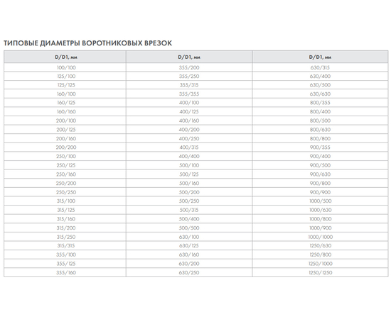 Врезка оцинкованная 500/315, Диаметр: 500 мм, Элемент воздуховода: Врезка воротниковая, Выберите 2-ой размер для перехода, тройника, врезки (первым всегда идет диаметр большего размера): 315 мм, - 4