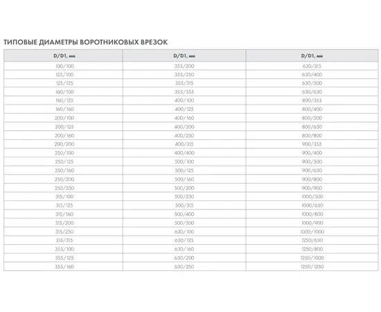 Врезка оцинкованная 125/125, Диаметр: 125 мм, Элемент воздуховода: Врезка воротниковая, Выберите 2-ой размер для перехода, тройника, врезки (первым всегда идет диаметр большего размера): 125 мм, - 4