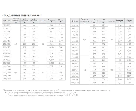 Переход оцинкованный 500/400, Диаметр: 500 мм, Элемент воздуховода: Переход, Выберите 2-ой размер для перехода, тройника, врезки (первым всегда идет диаметр большего размера): 400 мм, - 3