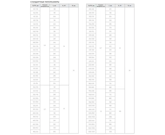 Тройник оцинкованный для круглых воздуховодов 250/200, Диаметр: 250 мм, Элемент воздуховода: Тройник, Выберите 2-ой размер для перехода, тройника, врезки (первым всегда идет диаметр большего размера): 200 мм, - 3