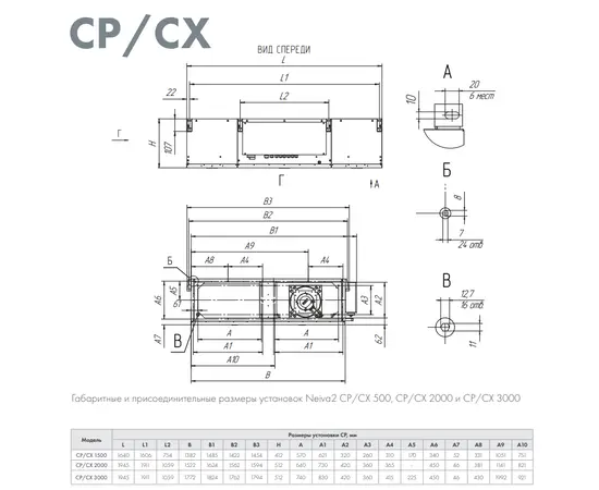 Neiva CP-2000-E7,5-2, Мощность нагревателя (кВт): 7,5, Производительность (м³/ч): 2000, - 2