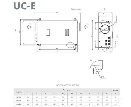 Neiva UC-600-E12, Мощность нагревателя (кВт): 12, Производительность (м³/ч): 600, - 2