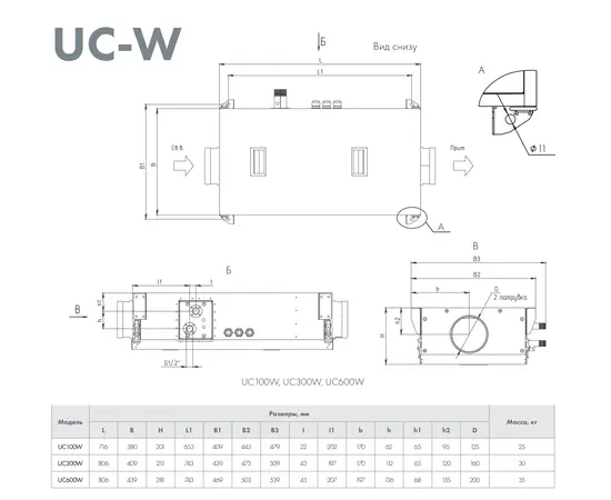 Neiva UC-600-W, Производительность (м³/ч): 600, - 2 Neiva UC-600-W, Производительность (м³/ч): 600, - 2