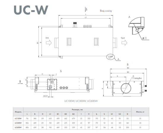 Neiva UC-100-W, Производительность (м³/ч): 100, - 2