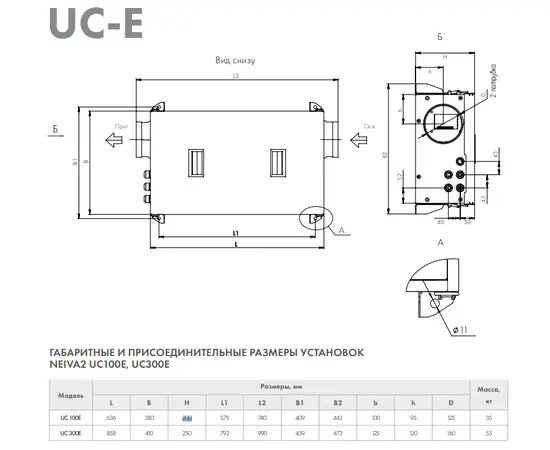 Neiva UC-100-E1,5, Мощность нагревателя (кВт): 1,5, Производительность (м³/ч): 100, - 2