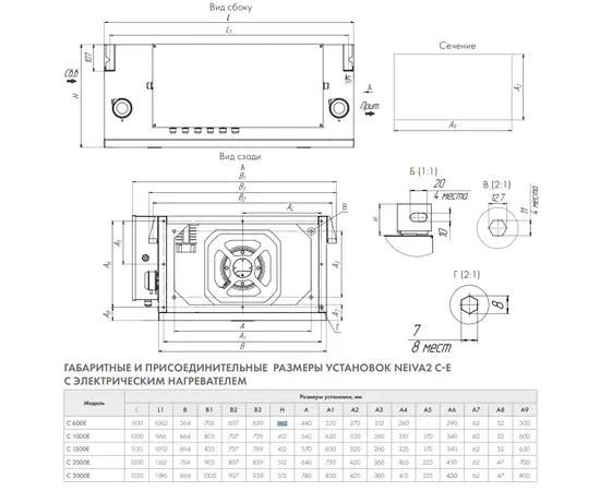 Neiva C-600-E13,5-1, Мощность нагревателя (кВт): 13,5, Производительность (м³/ч): 600, - 2