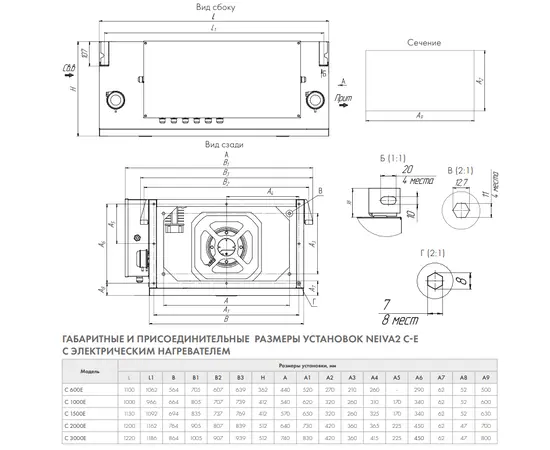 Neiva C-1000-E18-1, Мощность нагревателя (кВт): 18, Производительность (м³/ч): 1000, - 2 Neiva C-1000-E18-1, Мощность нагревателя (кВт): 18, Производительность (м³/ч): 1000, - 2