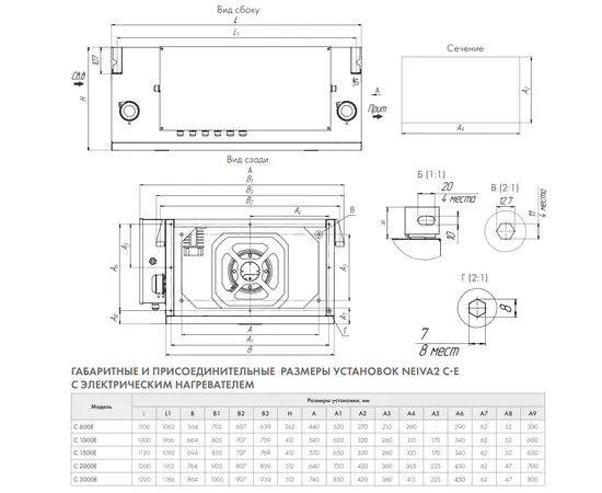 Neiva C-1000-E24-1, Мощность нагревателя (кВт): 24, Производительность (м³/ч): 1000, - 2