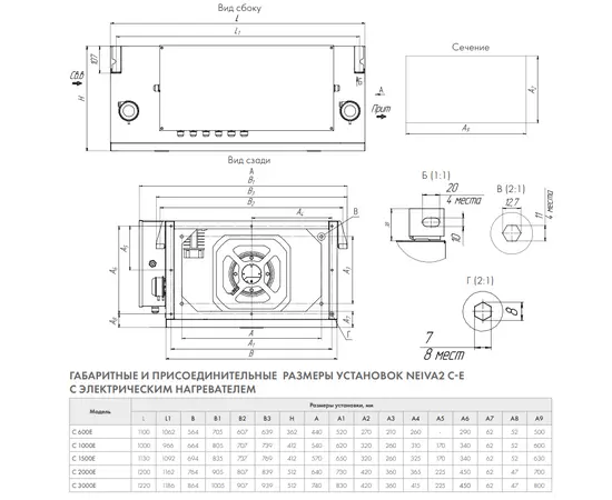 Neiva C-3000-E45-1, Мощность нагревателя (кВт): 45, Производительность (м³/ч): 3000, - 2