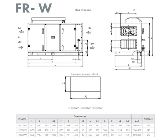 Neiva FR-1000-W-2, - 2