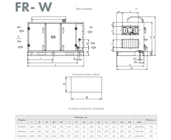 Neiva FR-3000-W-2, - 2