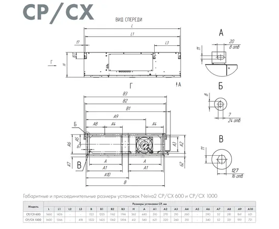 Neiva CP-1000-E4,5-2, Мощность нагревателя (кВт): 4,5, Производительность (м³/ч): 1000, - 2