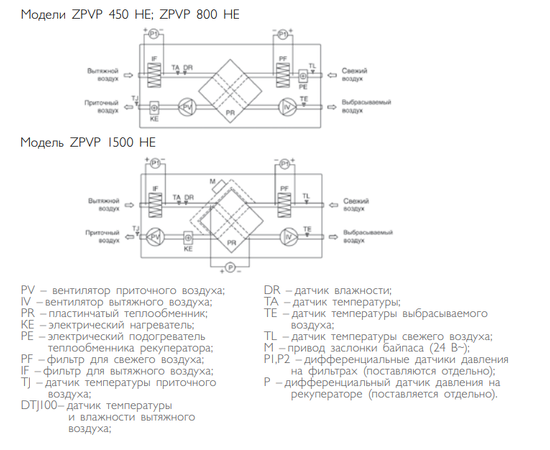 Zilon ZPVP 450 HE, Мощность нагревателя (кВт): 2, Производительность (м³/ч): 420, - 3