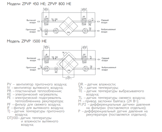 Zilon ZPVP 800 HE, Мощность нагревателя (кВт): 3, Производительность (м³/ч): 810, - 3