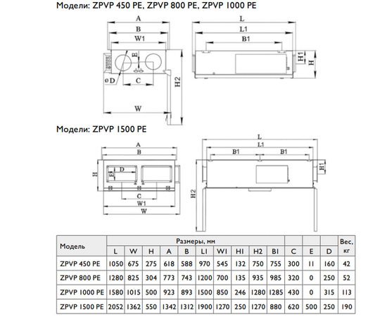 Zilon ZPVP 1000 PE, Мощность нагревателя (кВт): 6,7, Производительность (м³/ч): 1180, - 2