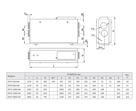 Zilon ZPVP 800 HW, Мощность нагревателя (кВт): 1,8, Производительность (м³/ч): 810, - 2