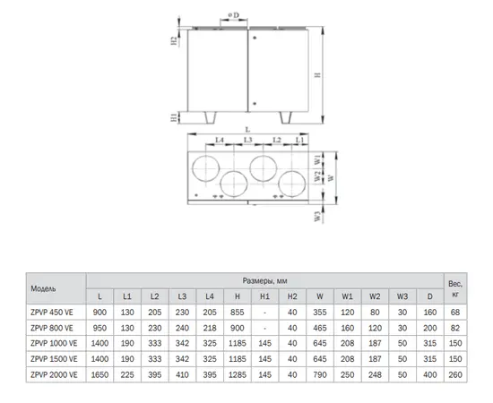 Zilon ZPVP 450 VER, Мощность нагревателя (кВт): 2,4, Производительность (м³/ч): 460, - 2