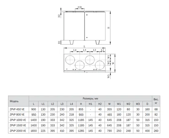 Zilon ZPVP 1500 VER, Мощность нагревателя (кВт): 9, Производительность (м³/ч): 1580, - 2