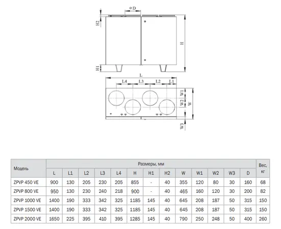 Zilon ZPVP 450 VEL, Мощность нагревателя (кВт): 2,4, Производительность (м³/ч): 460, - 2