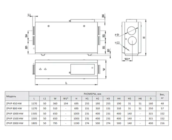 Zilon ZPVP 450 HW, Мощность нагревателя (кВт): 1,7, Производительность (м³/ч): 420, - 2