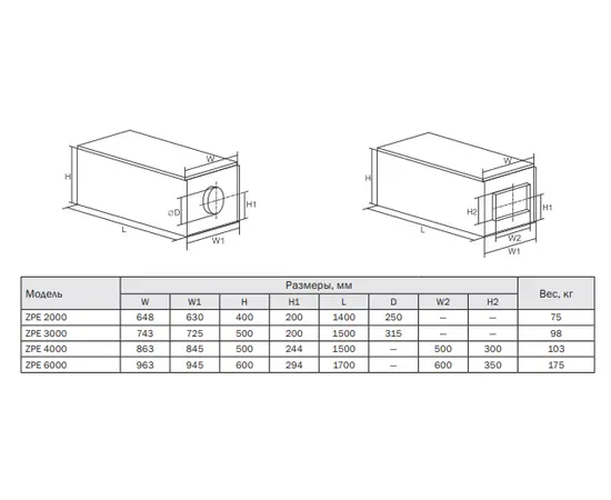 Zilon ZPE 2000-5,0 L3, Мощность нагревателя (кВт): 5, Производительность (м³/ч): 1900, - 2