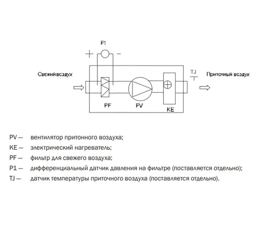 Zilon ZPE 2000-5,0 L3, Мощность нагревателя (кВт): 5, Производительность (м³/ч): 1900, - 3