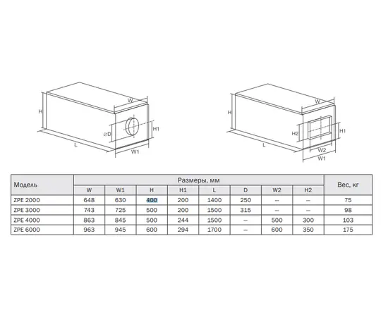 Zilon ZPE 3000-15,0 L3, Мощность нагревателя (кВт): 15, Производительность (м³/ч): 3200, - 2