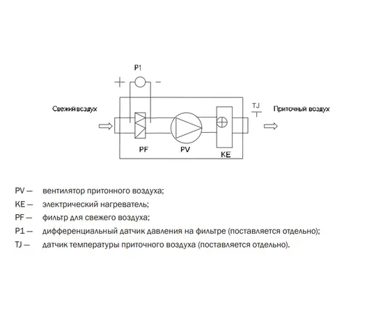 Zilon ZPE 3000-15,0 L3, Мощность нагревателя (кВт): 15, Производительность (м³/ч): 3200, - 3