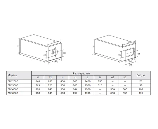 Zilon ZPE 6000-45,0 L3, Мощность нагревателя (кВт): 45, Производительность (м³/ч): 6900, - 2