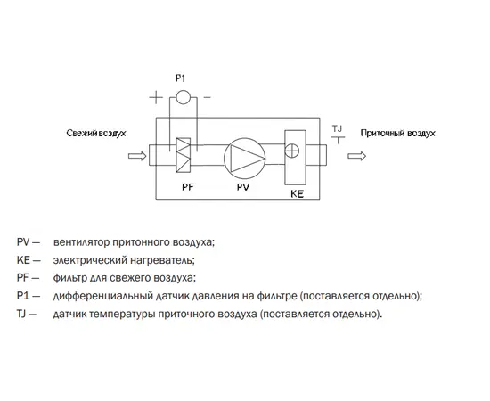 Zilon ZPE 6000-45,0 L3, Мощность нагревателя (кВт): 45, Производительность (м³/ч): 6900, - 3