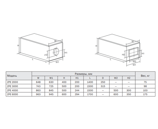 Zilon ZPE 4000-22,5 L3, Мощность нагревателя (кВт): 22,5, Производительность (м³/ч): 4550, - 2