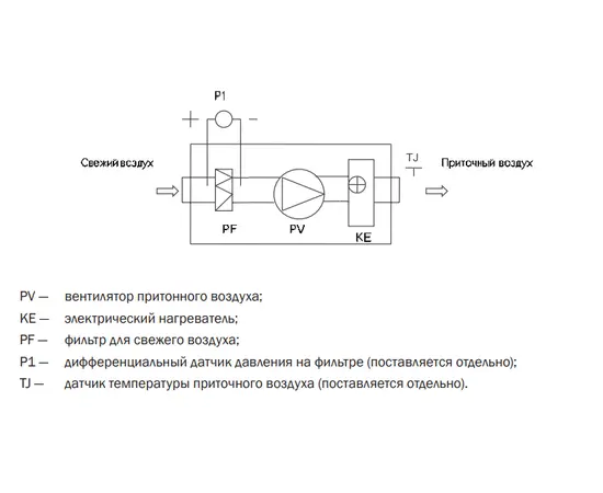 Zilon ZPE 4000-22,5 L3, Мощность нагревателя (кВт): 22,5, Производительность (м³/ч): 4550, - 3