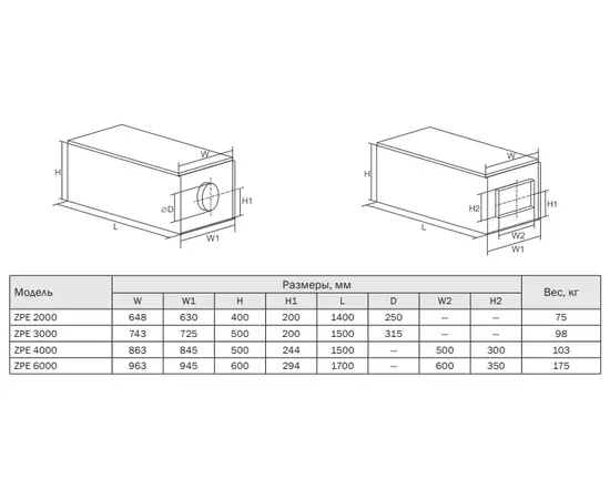 Zilon ZPE 4000-45,0 L3, Мощность нагревателя (кВт): 45, Производительность (м³/ч): 4550, - 2
