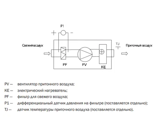 Zilon ZPE 4000-45,0 L3, Мощность нагревателя (кВт): 45, Производительность (м³/ч): 4550, - 3