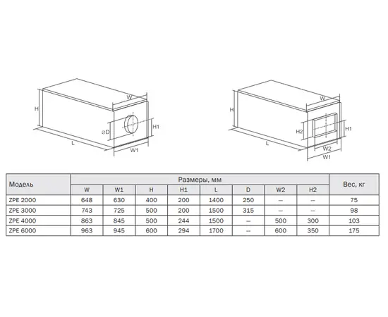 Zilon ZPE 2000-9,0 L3, Мощность нагревателя (кВт): 9, Производительность (м³/ч): 1900, - 2
