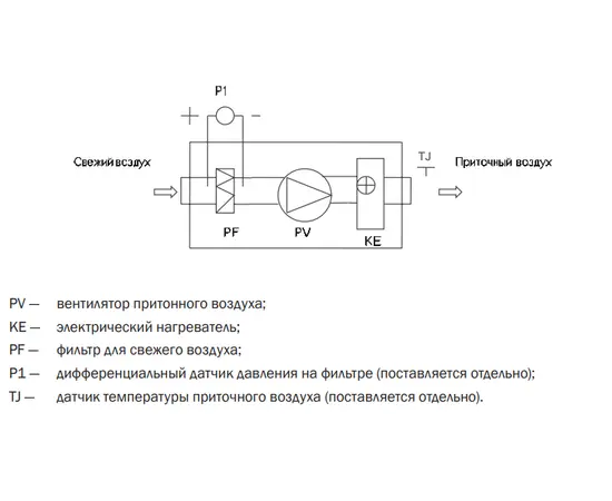 Zilon ZPE 2000-9,0 L3, Мощность нагревателя (кВт): 9, Производительность (м³/ч): 1900, - 3