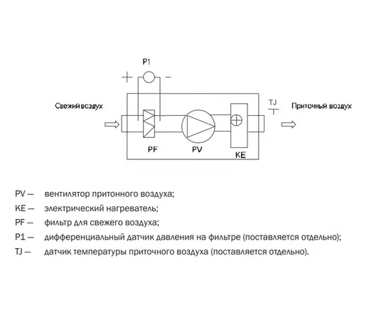 Zilon ZPE 6000-60,0 L3, Мощность нагревателя (кВт): 60, Производительность (м³/ч): 6900, - 3