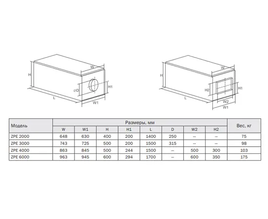 Zilon ZPE 2000-12,0 L3, Мощность нагревателя (кВт): 12, Производительность (м³/ч): 1900, - 2