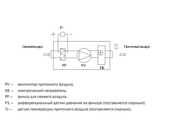 Zilon ZPE 2000-12,0 L3, Мощность нагревателя (кВт): 12, Производительность (м³/ч): 1900, - 3