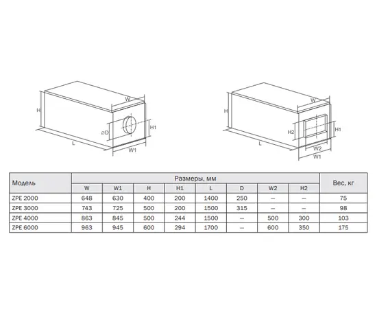 Zilon ZPE 6000-30,0 L3, Мощность нагревателя (кВт): 30, Производительность (м³/ч): 6900, - 2