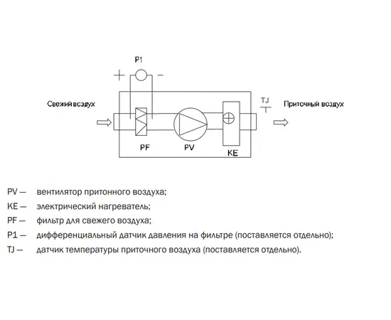 Zilon ZPE 6000-30,0 L3, Мощность нагревателя (кВт): 30, Производительность (м³/ч): 6900, - 3
