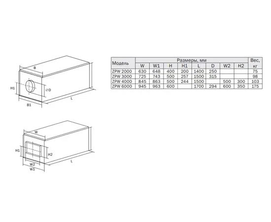 Zilon ZPW 2000/14 L1, - 2