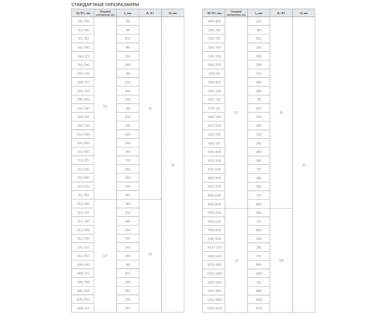 Тройник оцинкованный 800/400, Диаметр: 800 мм, Элемент воздуховода: Тройник, Выберите 2-ой размер для перехода, тройника, врезки (первым всегда идет диаметр большего размера): 400 мм, - 3